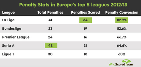不仅得分效 不仅得分效