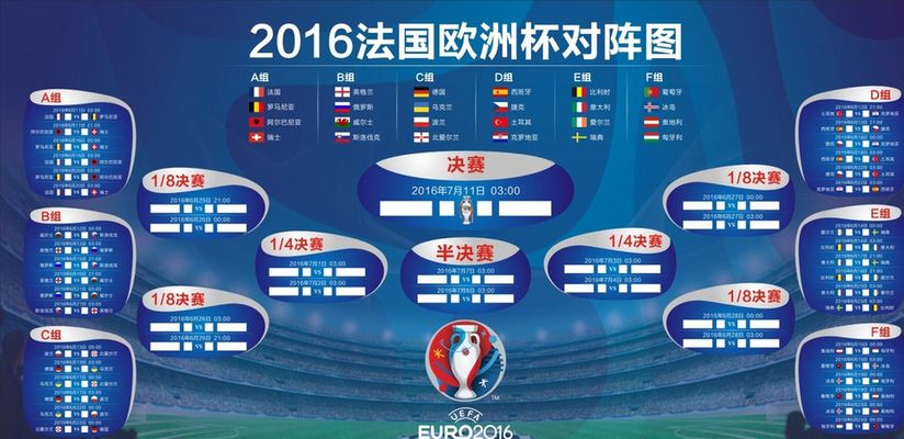 投资便利度 投资便利度