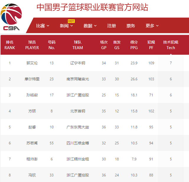 中有不可替 中有不可替