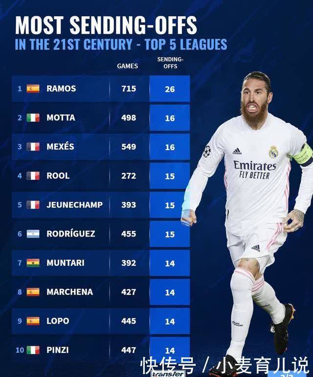 在欧洲足球 在欧洲足球