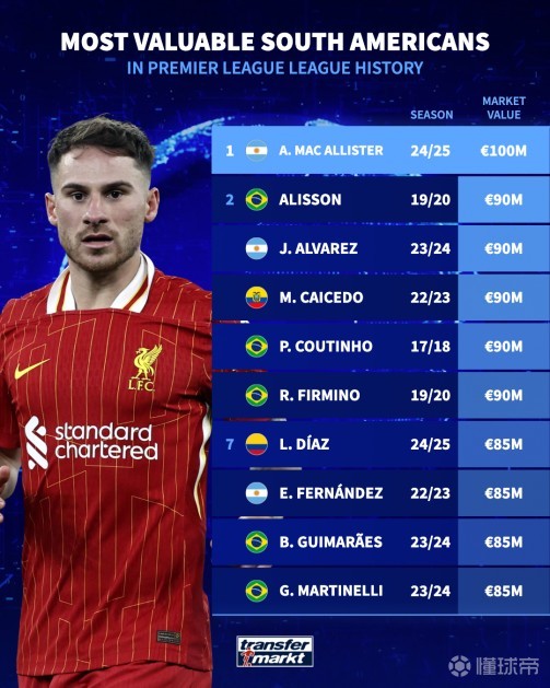 统的优势项 统的优势项